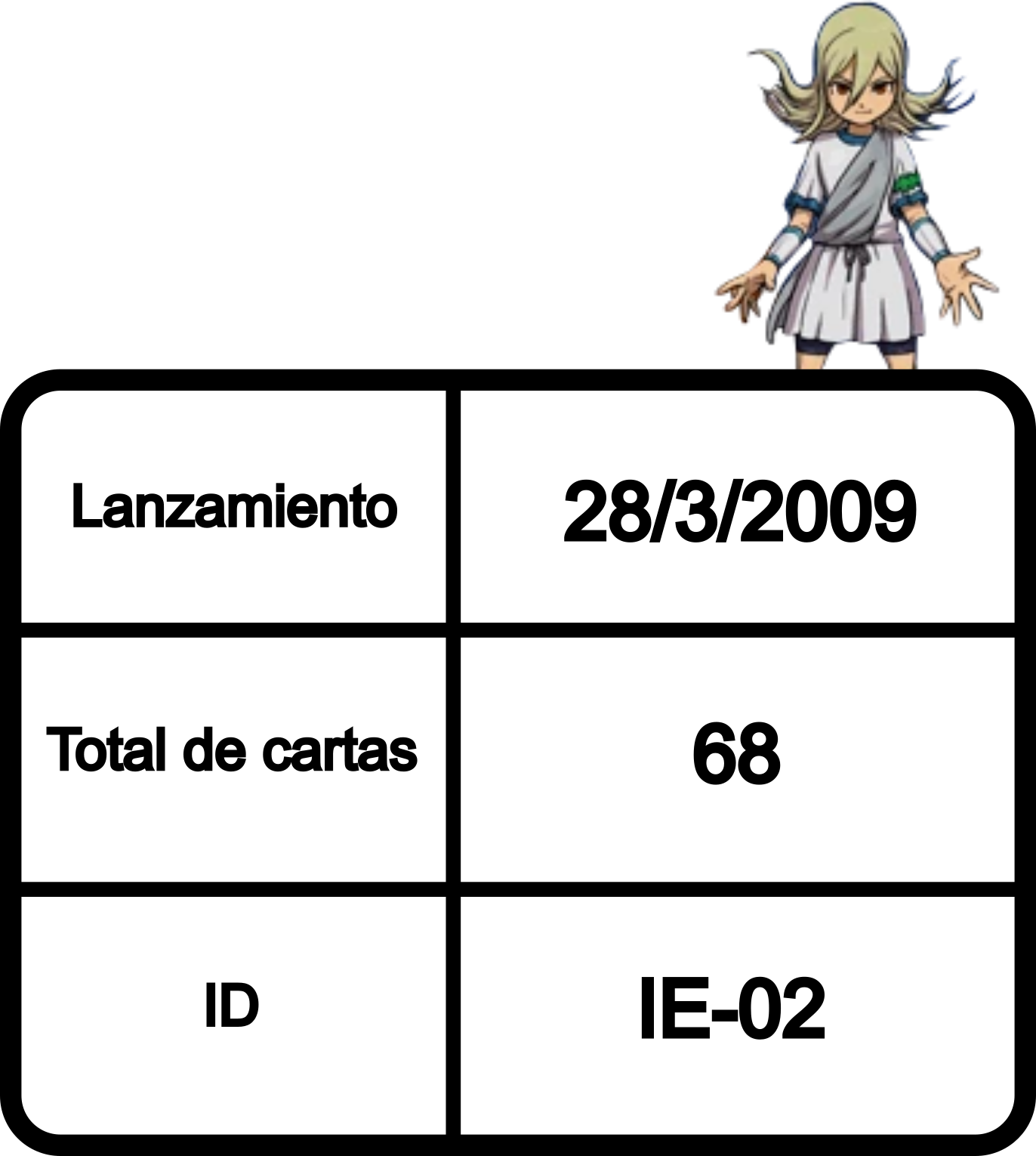 Información de la colección