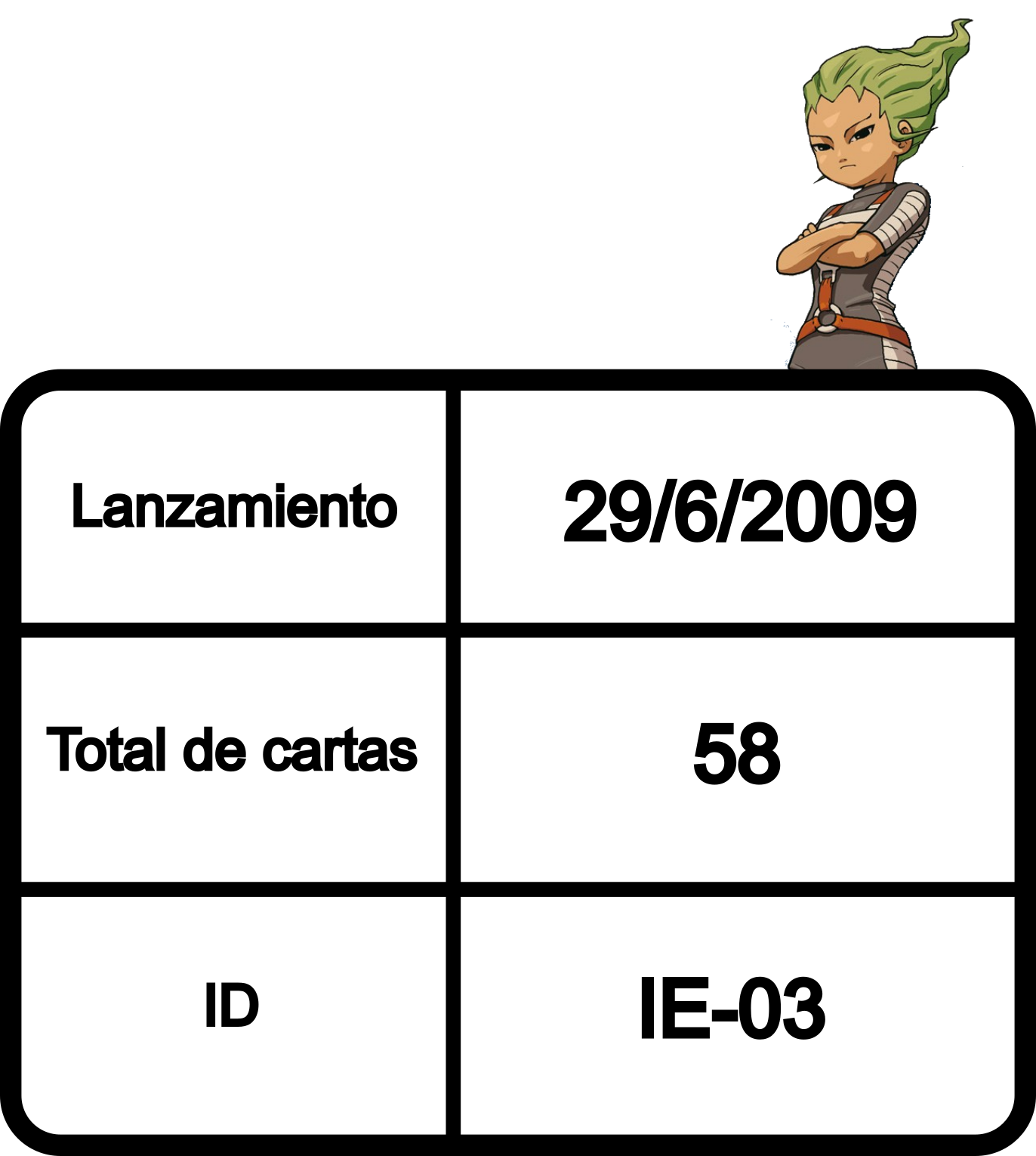 Información de la colección