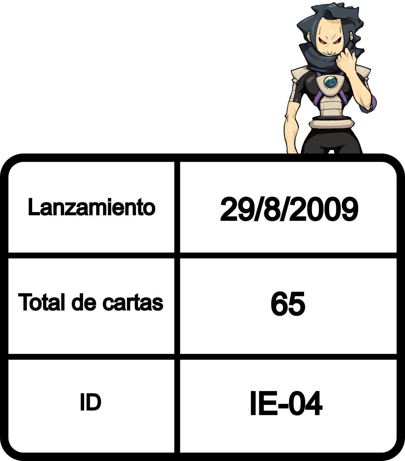 Información de la colección