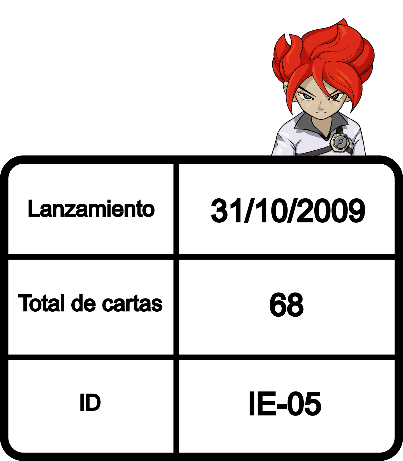 Información de la colección