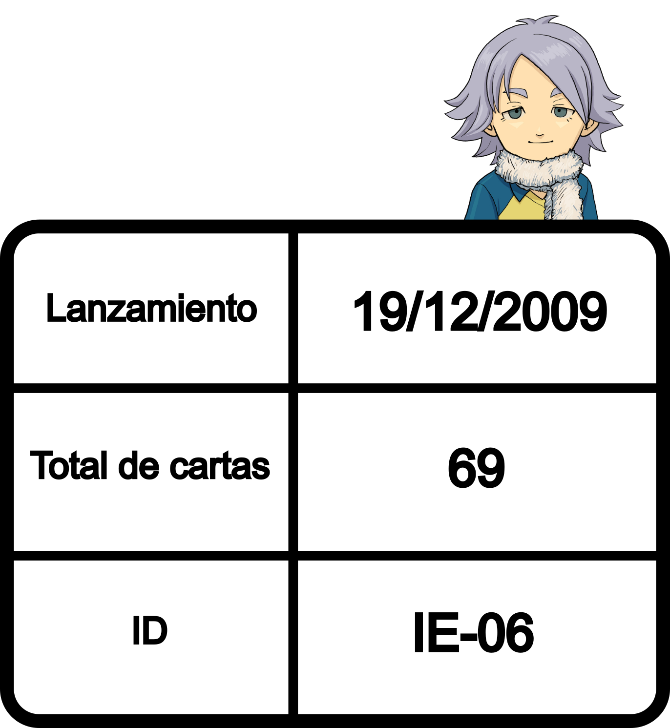 Información de la colección