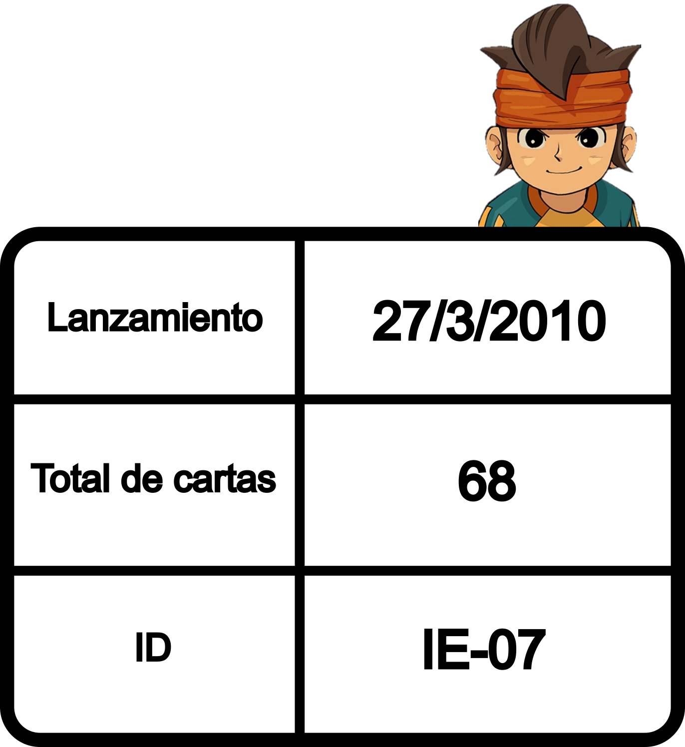Información de la colección