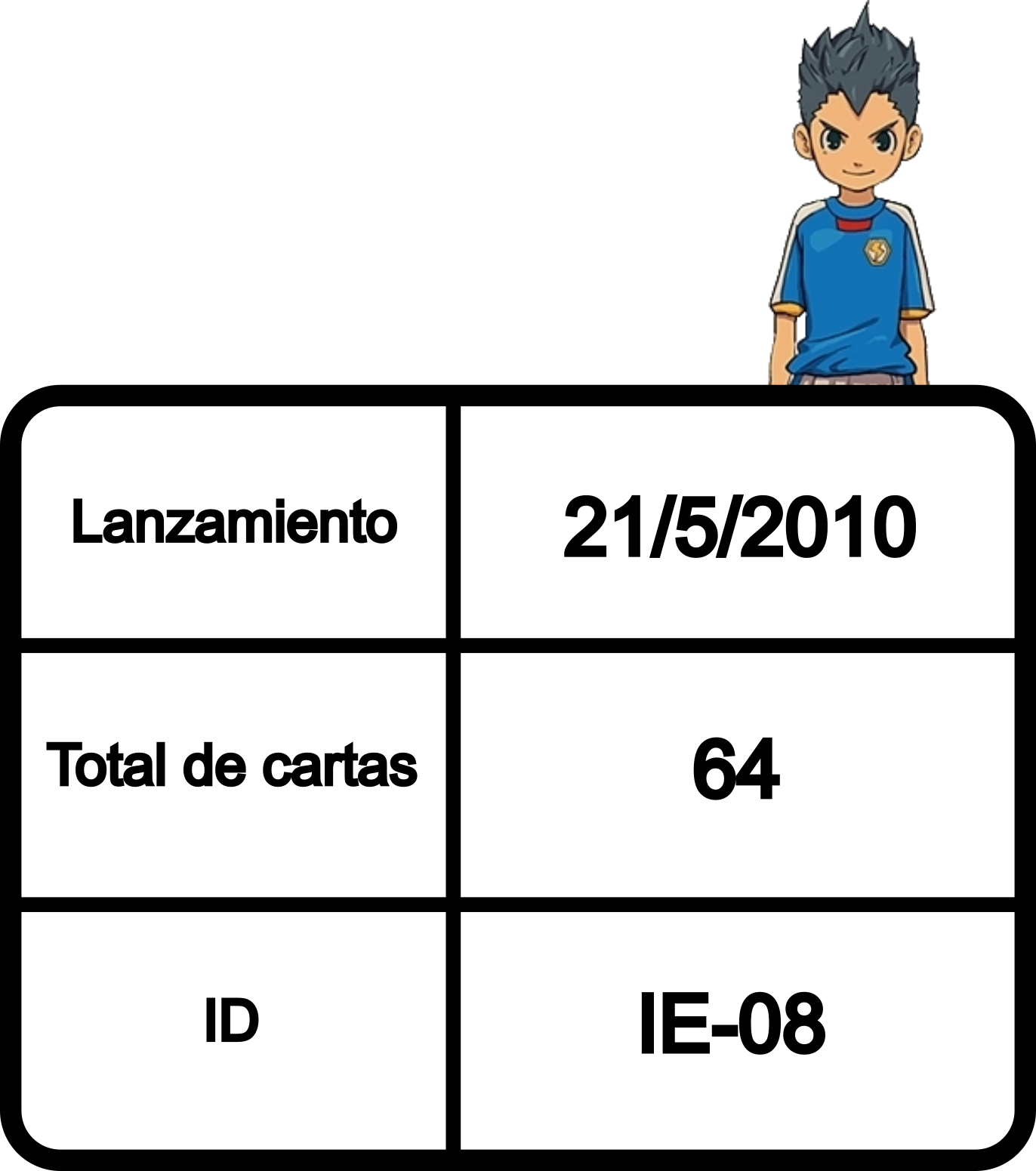 Información de la colección
