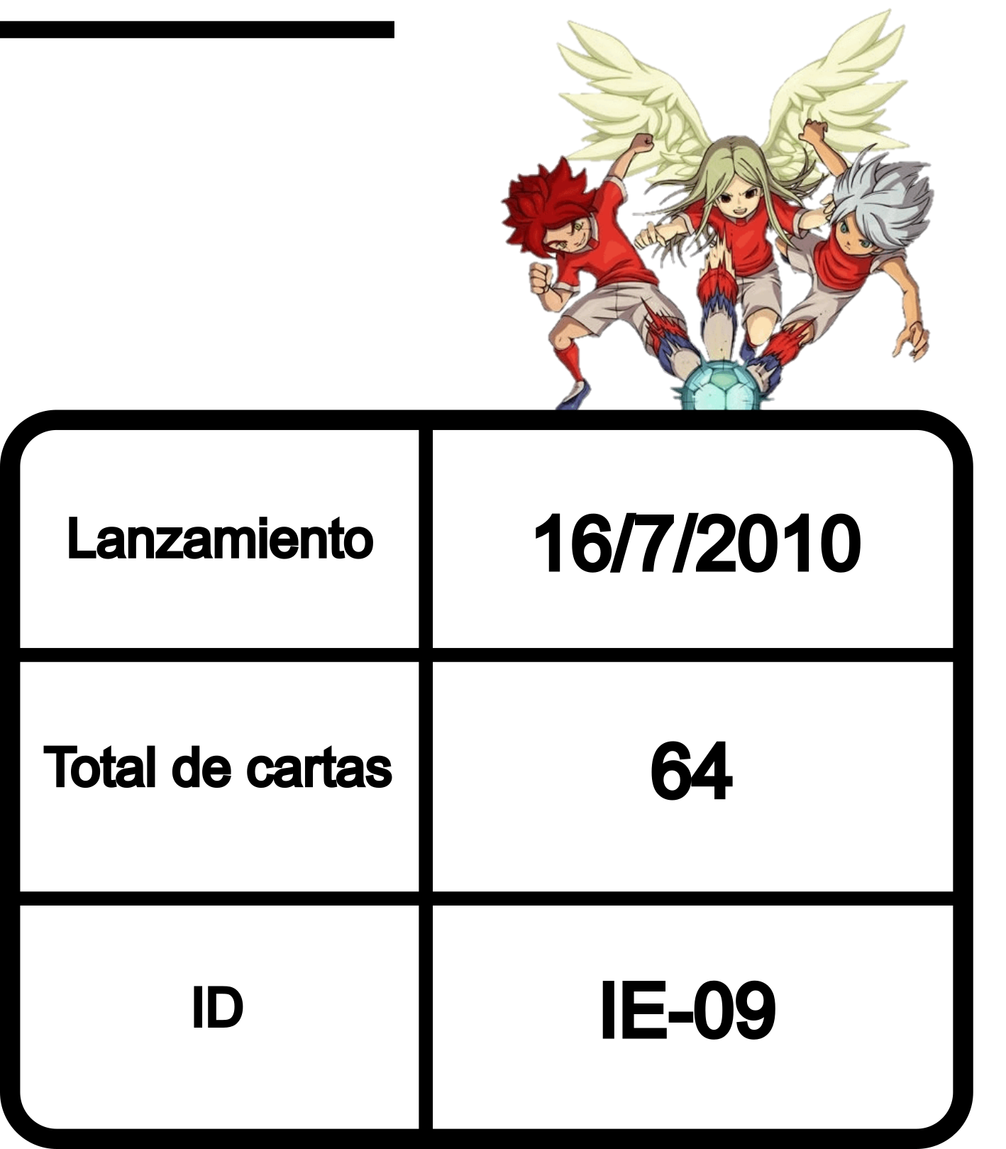 Información de la colección