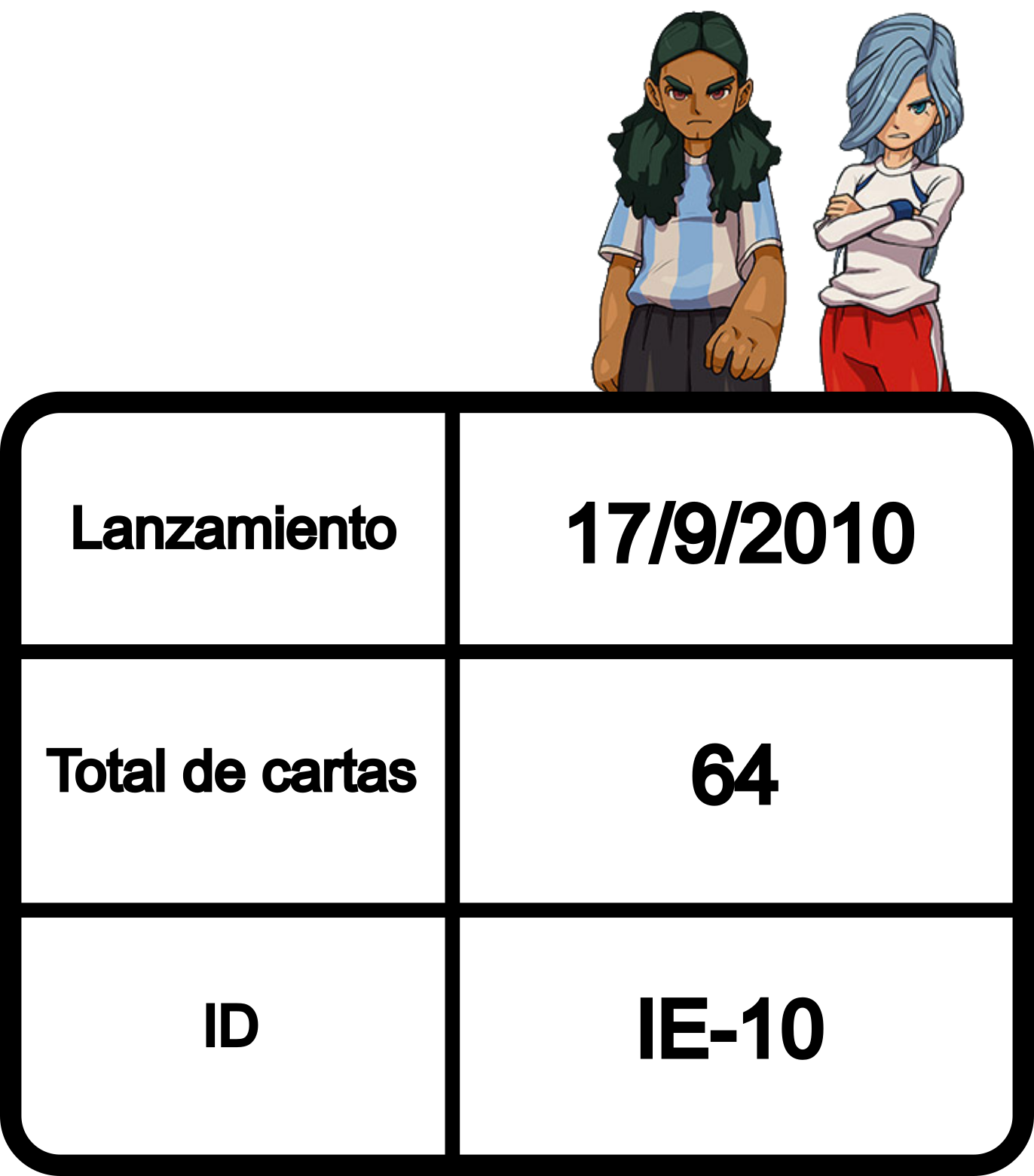 Información de la colección