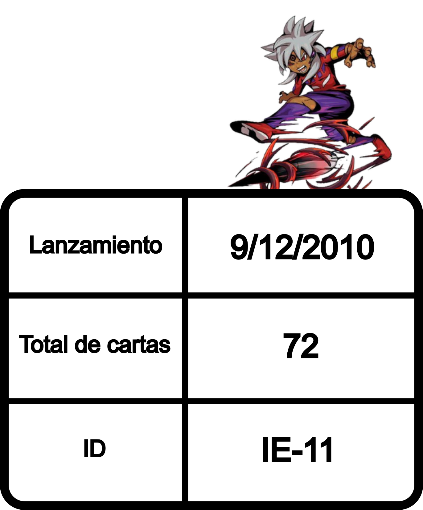 Información de la colección