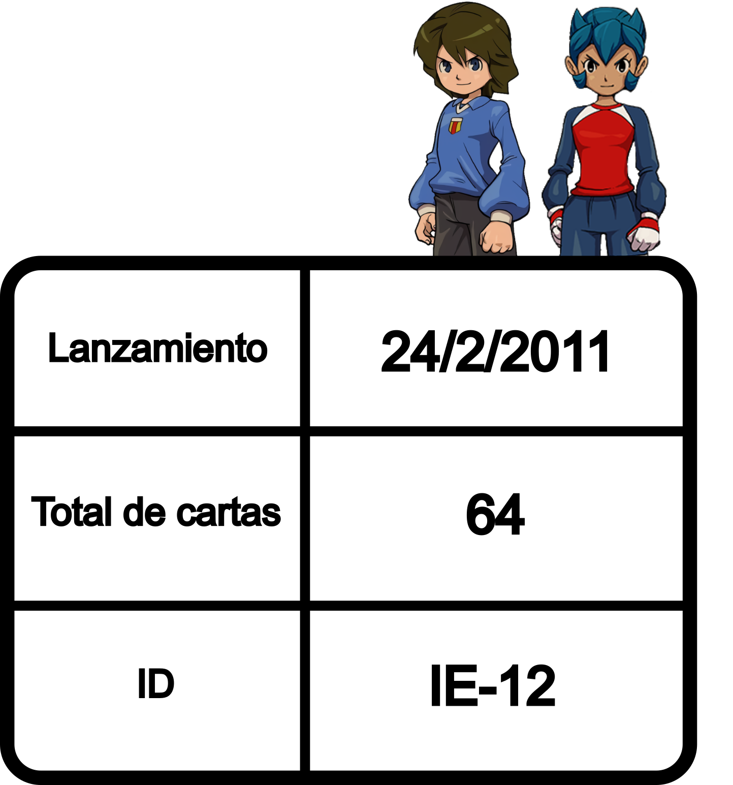 Información de la colección