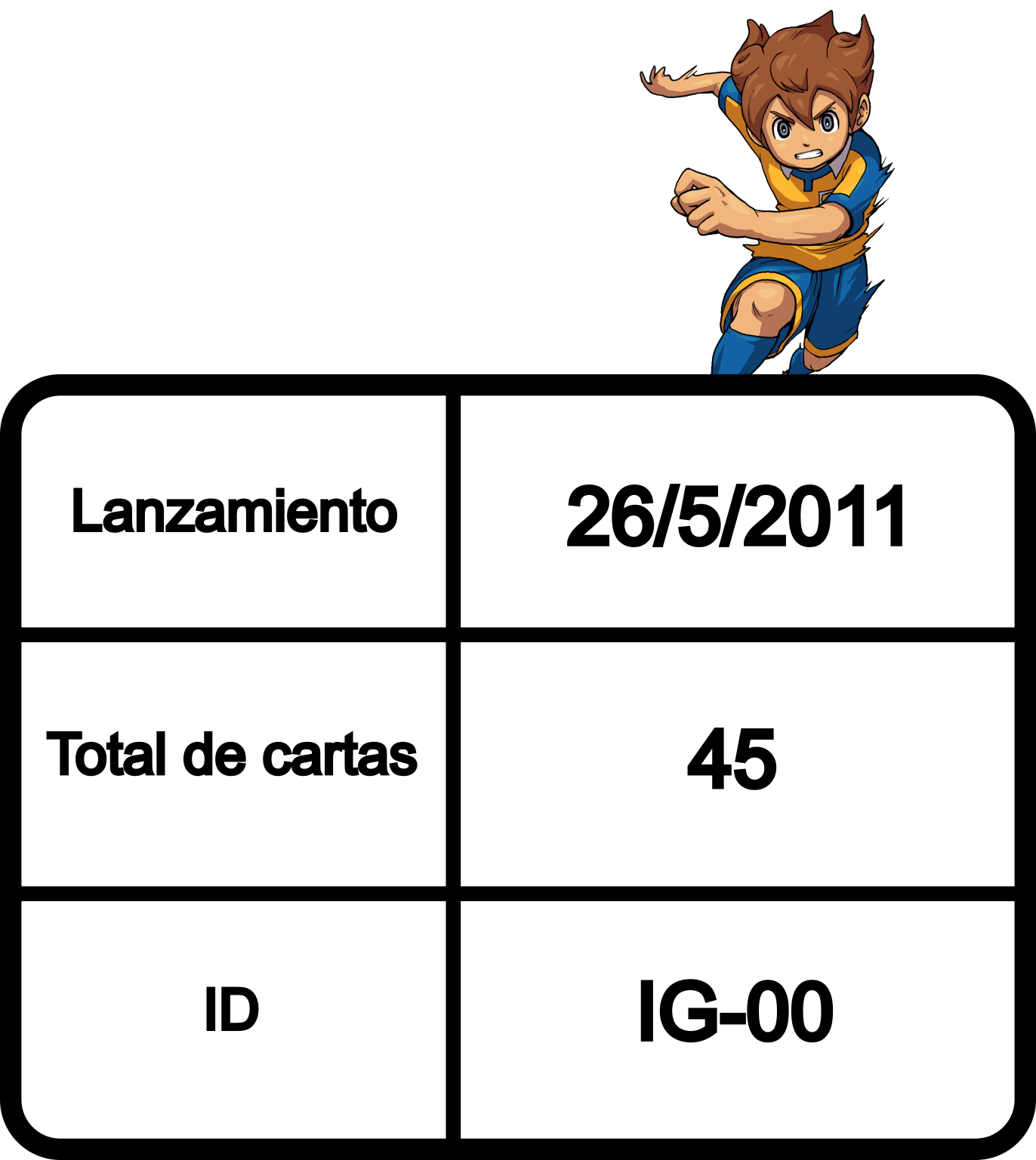Información de la colección