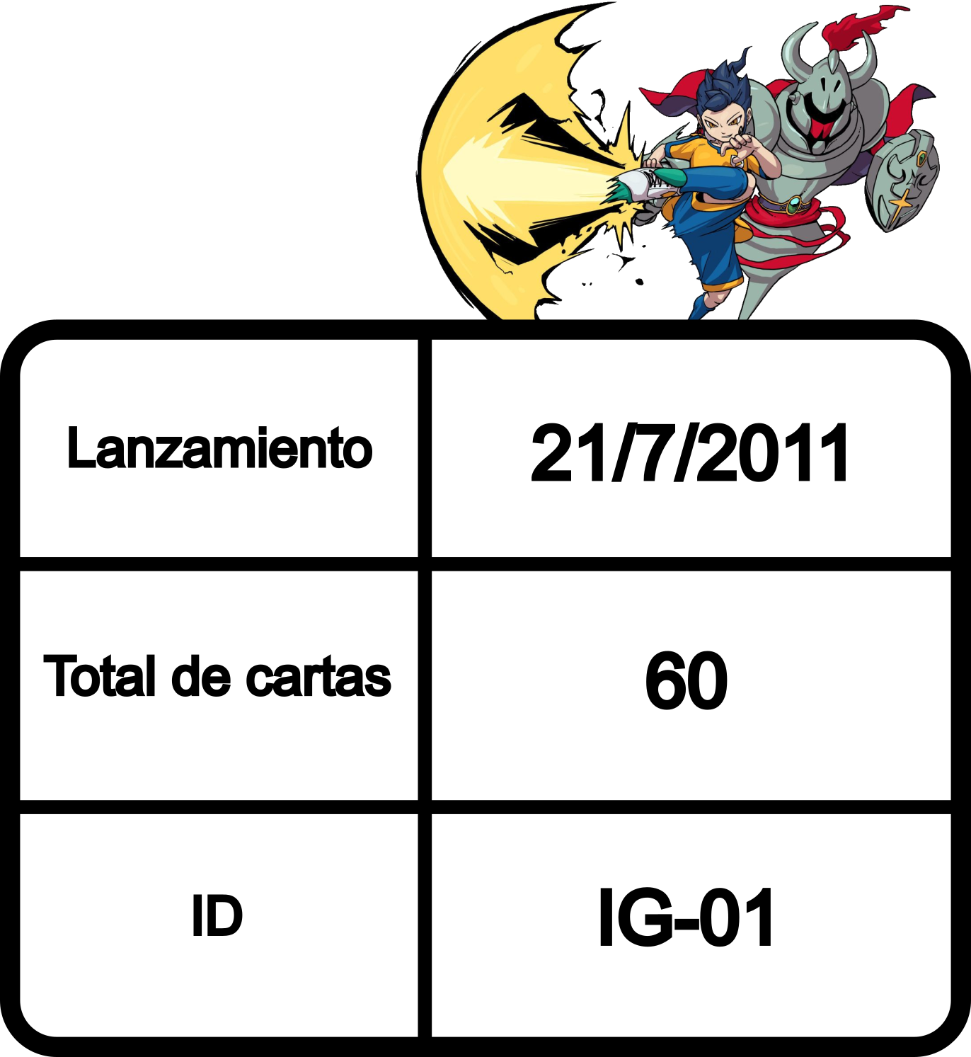 Información de la colección