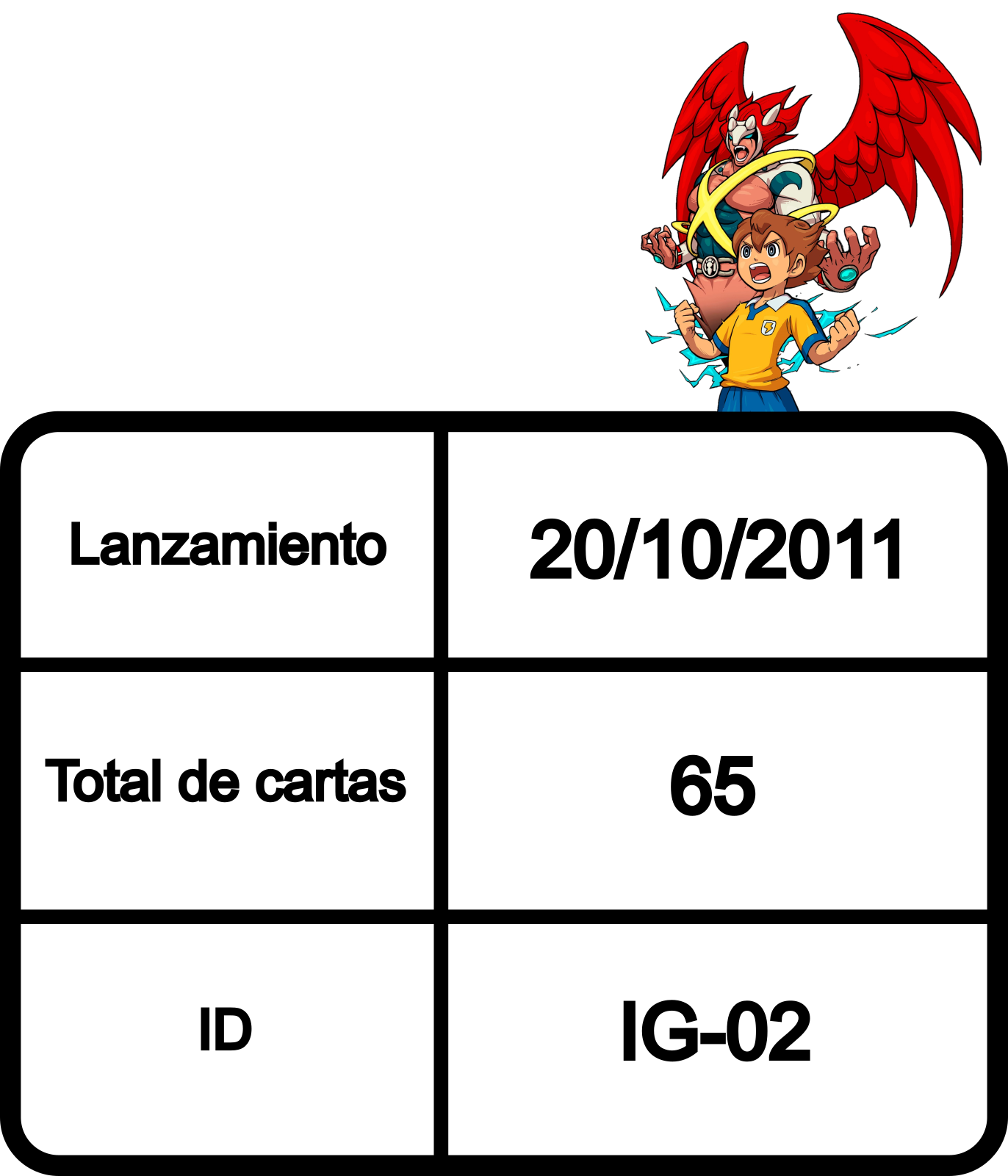 Información de la colección