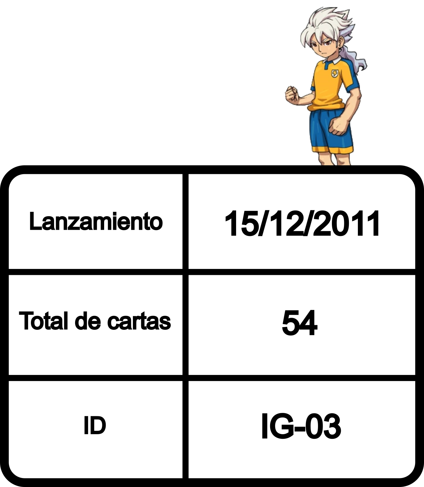 Información de la colección