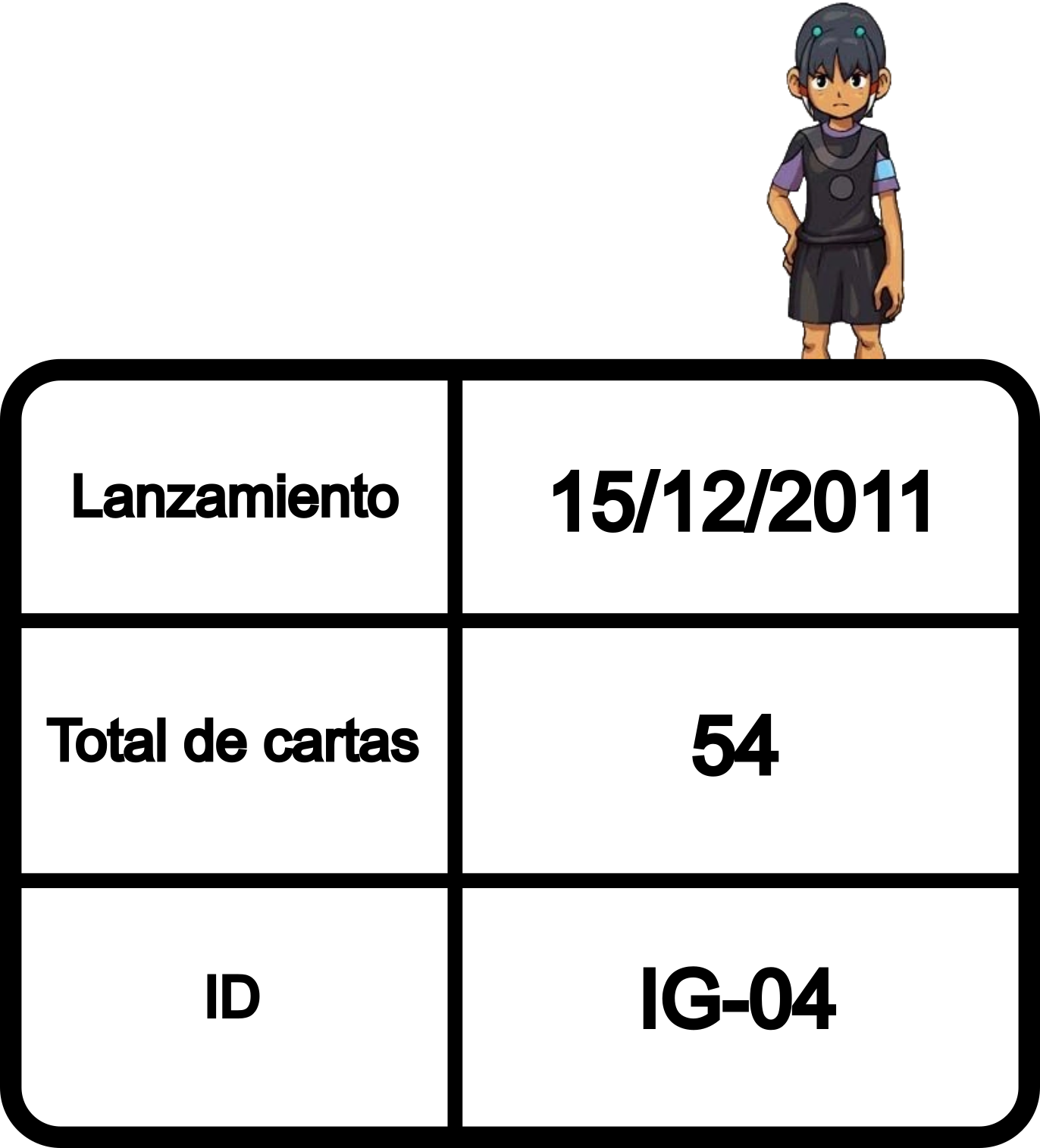 Información de la colección