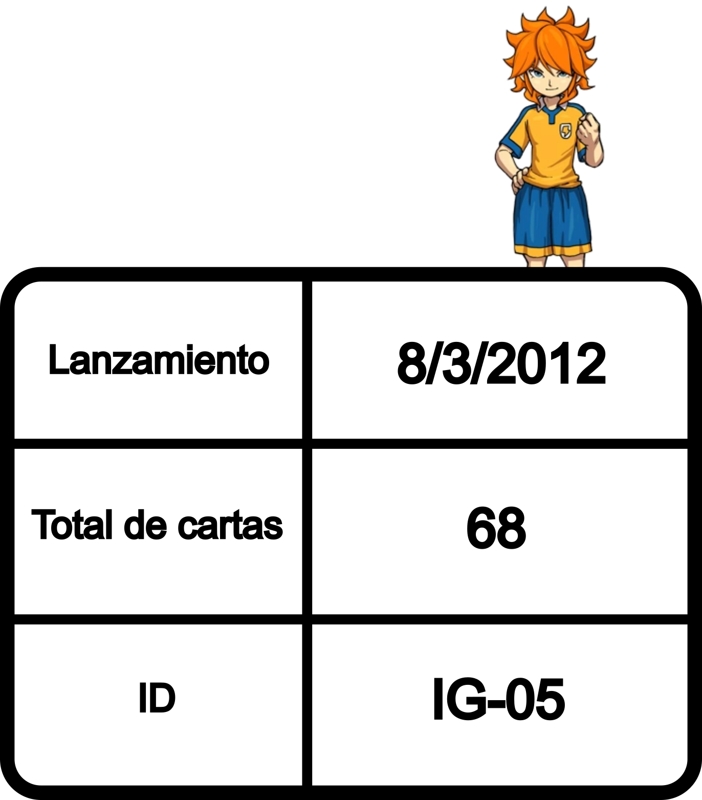 Información de la colección