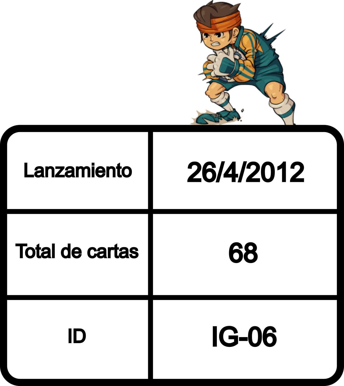 Información de la colección