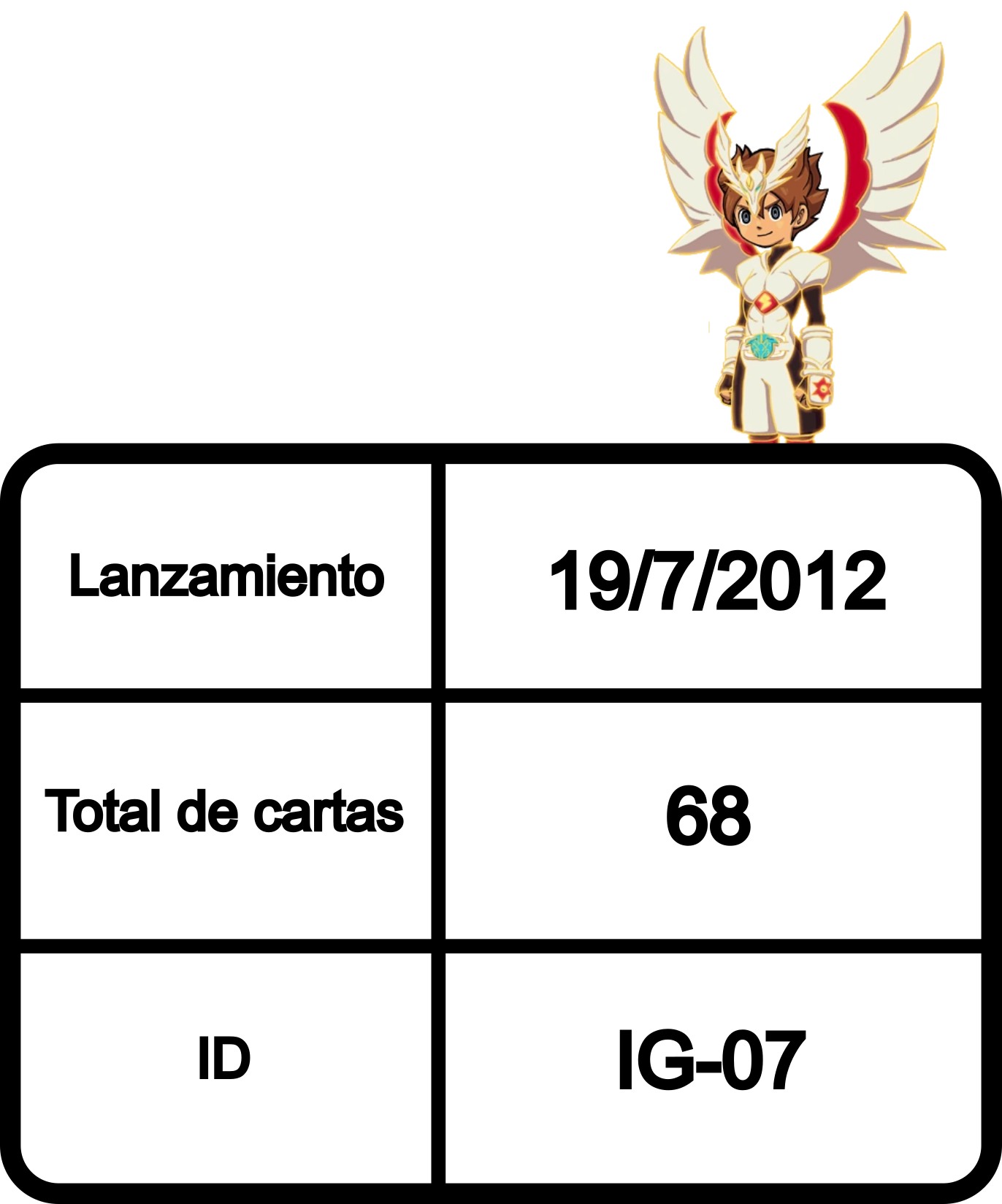 Información de la colección