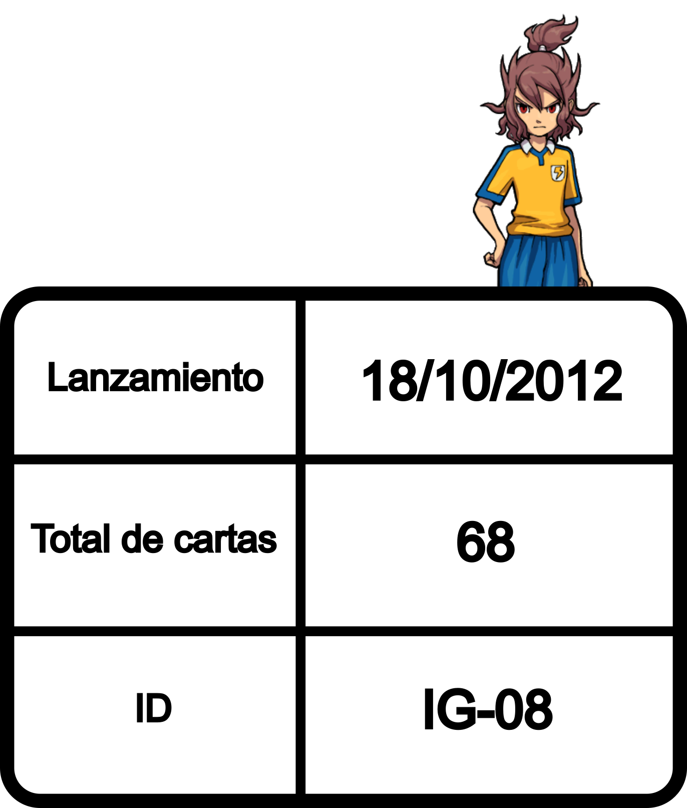 Información de la colección
