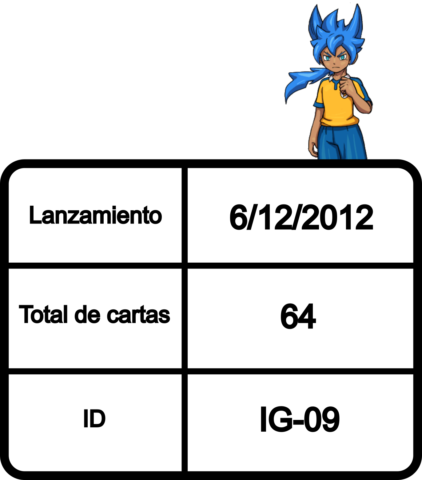Información de la colección