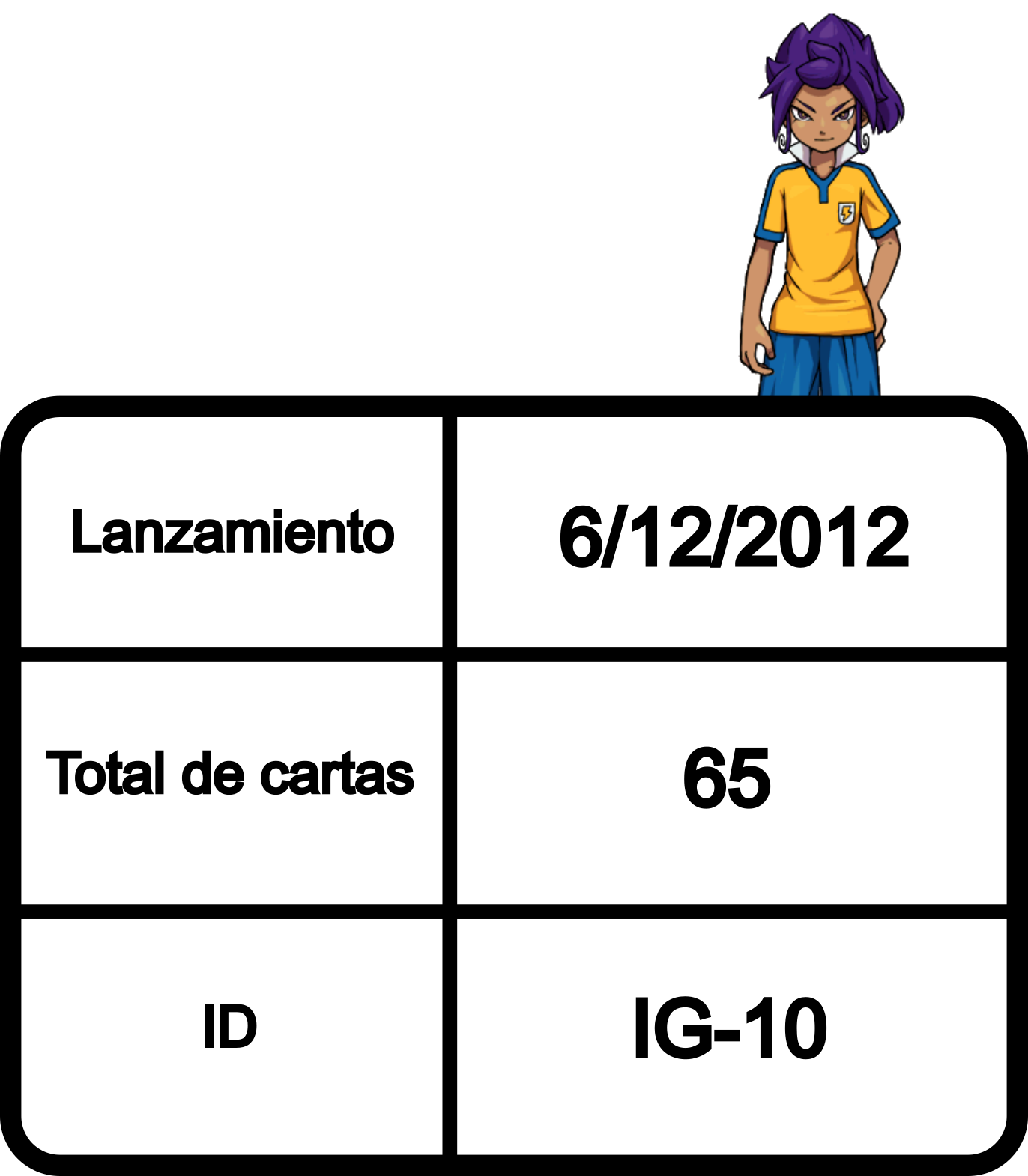 Información de la colección