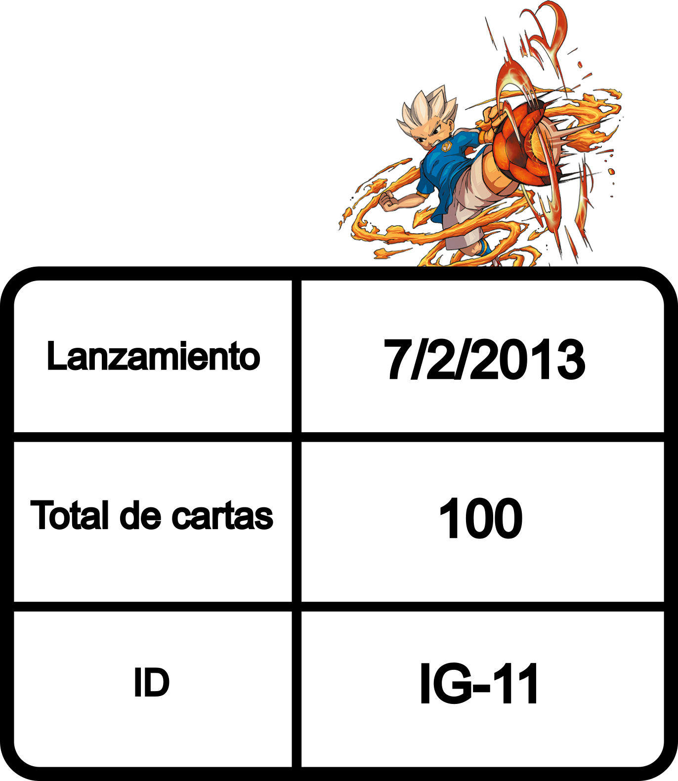 Información de la colección