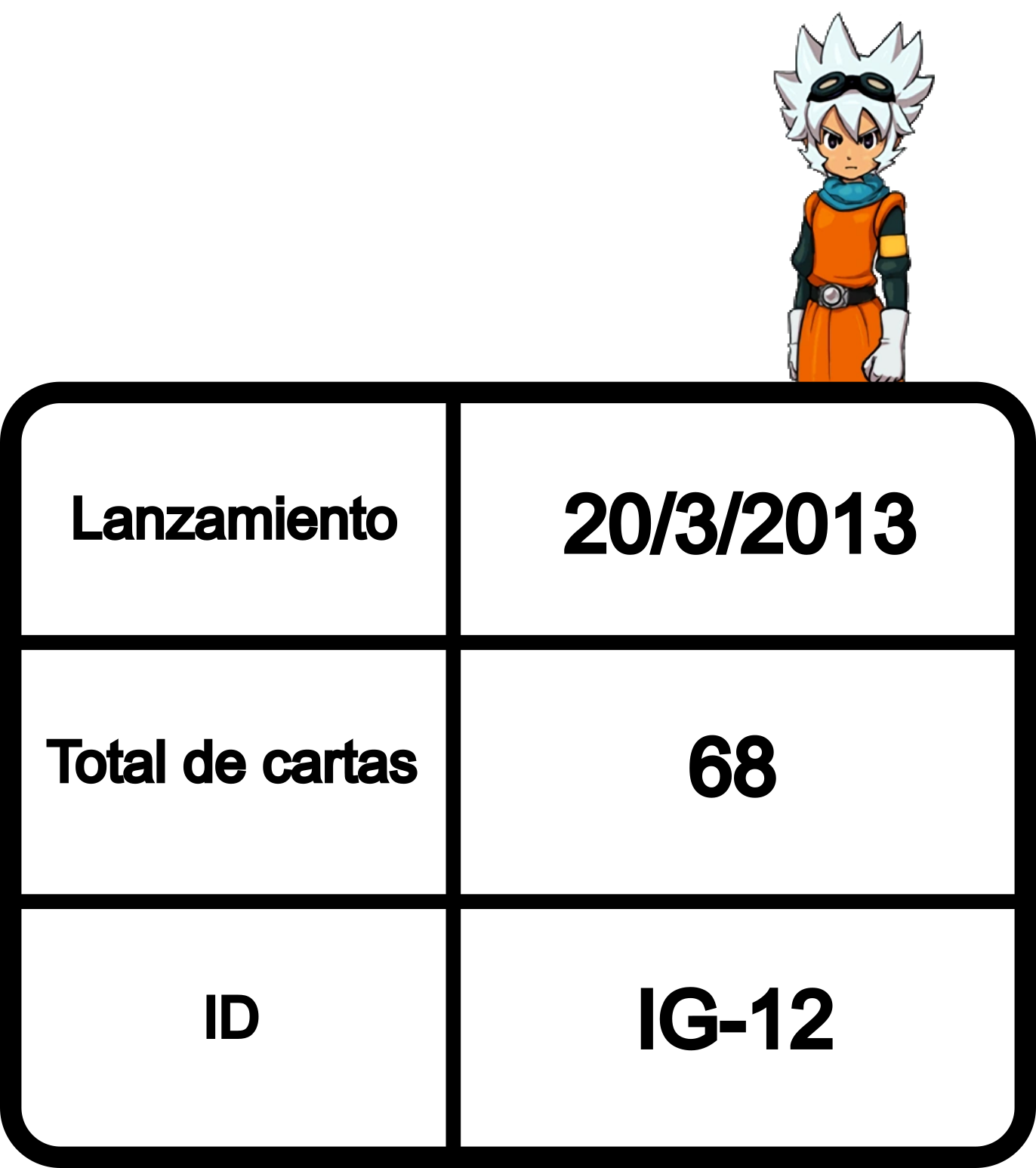 Información de la colección