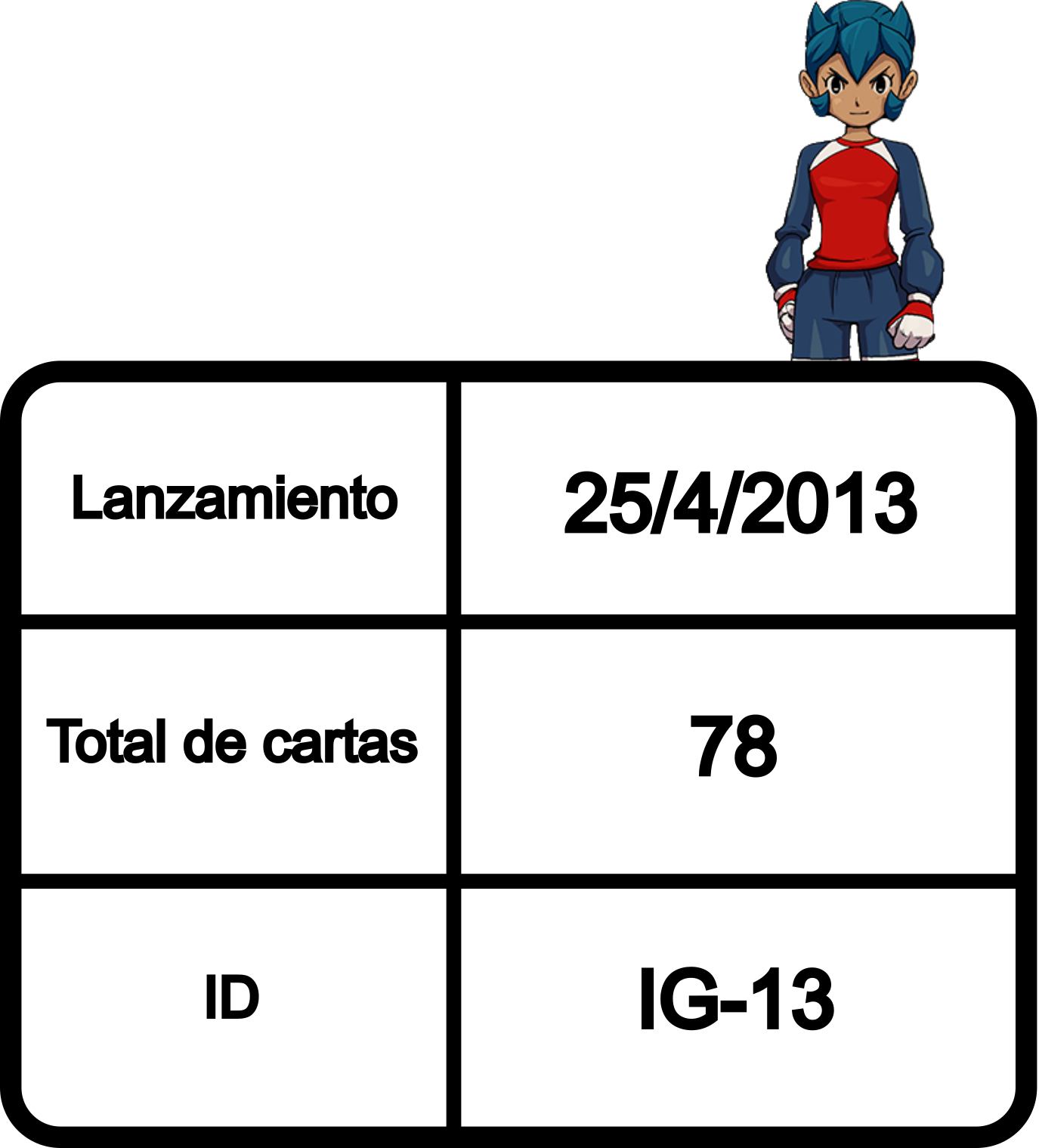 Información de la colección