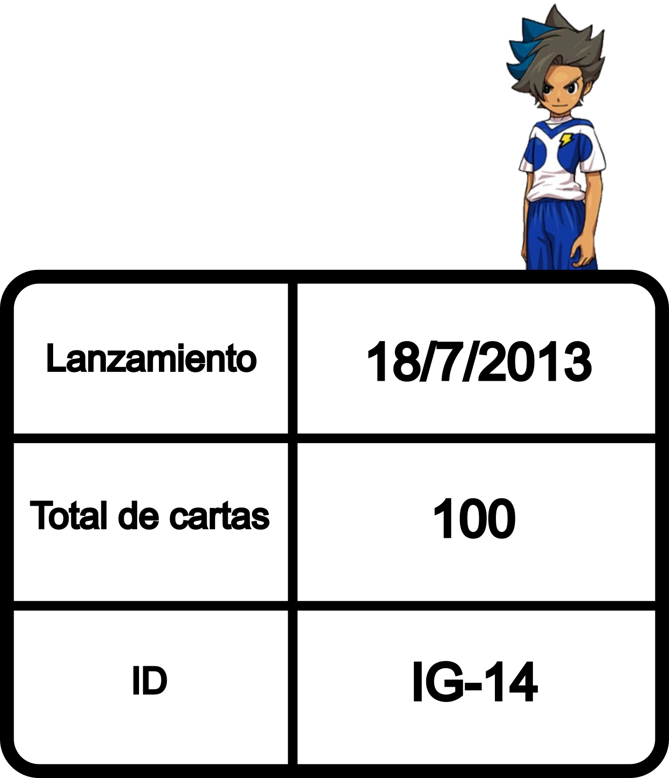 Información de la colección