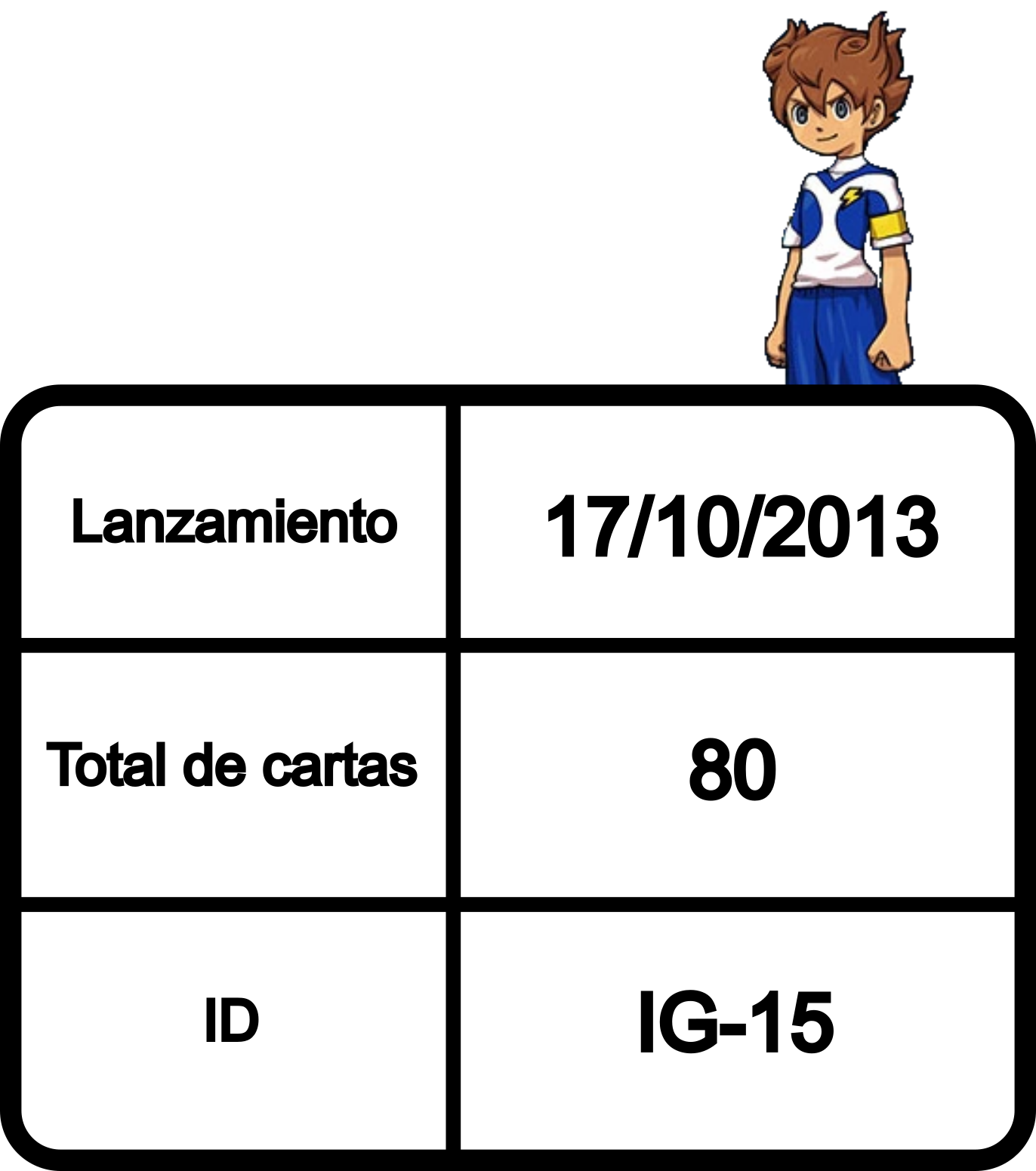 Información de la colección