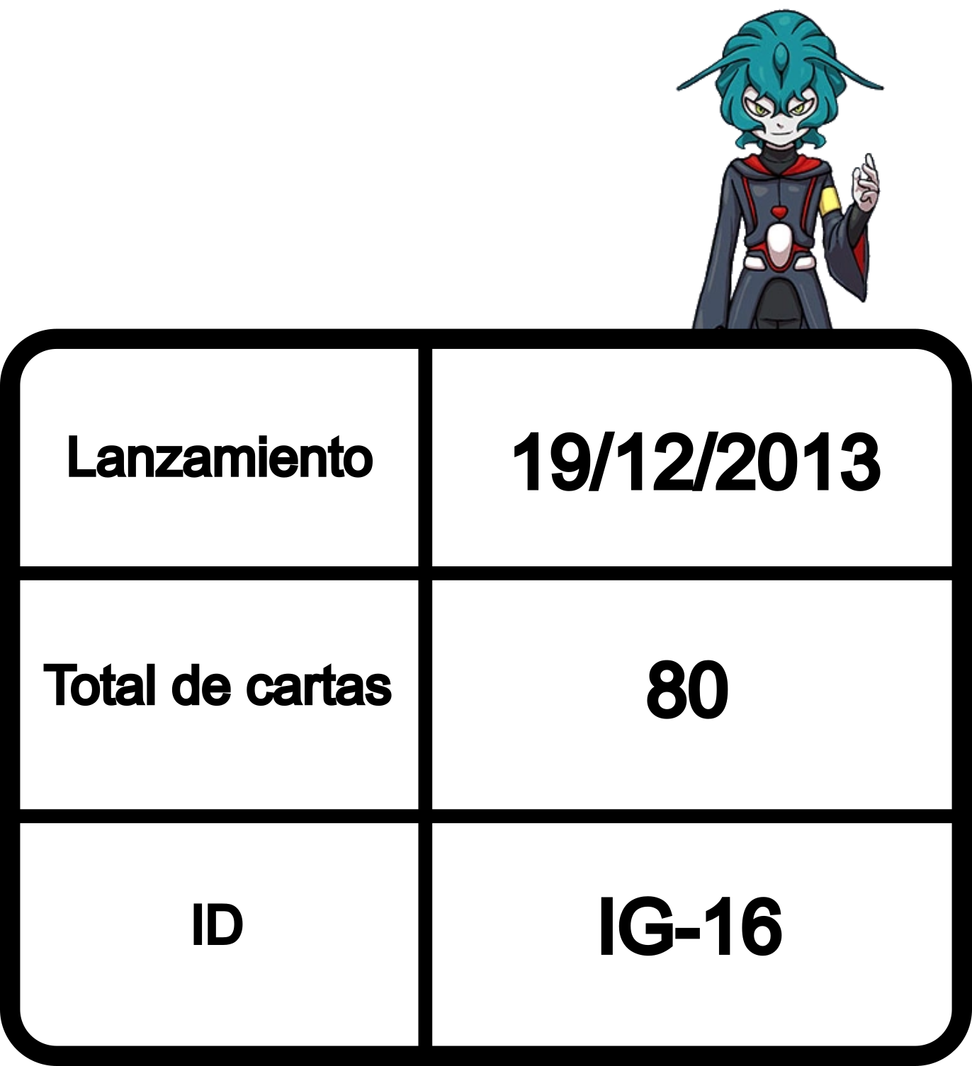 Información de la colección