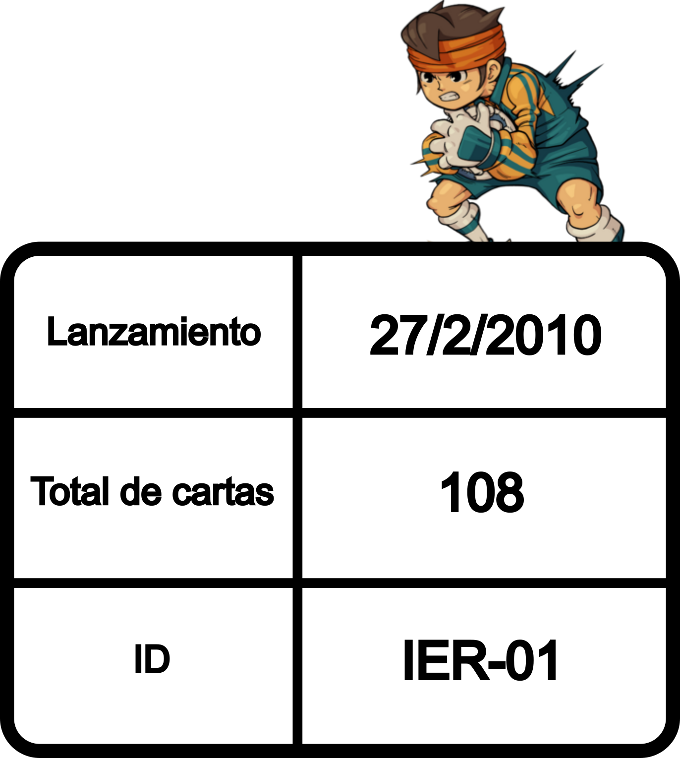 Información de la colección