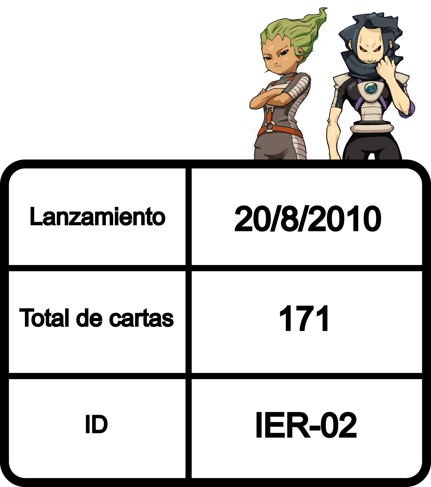 Información de la colección