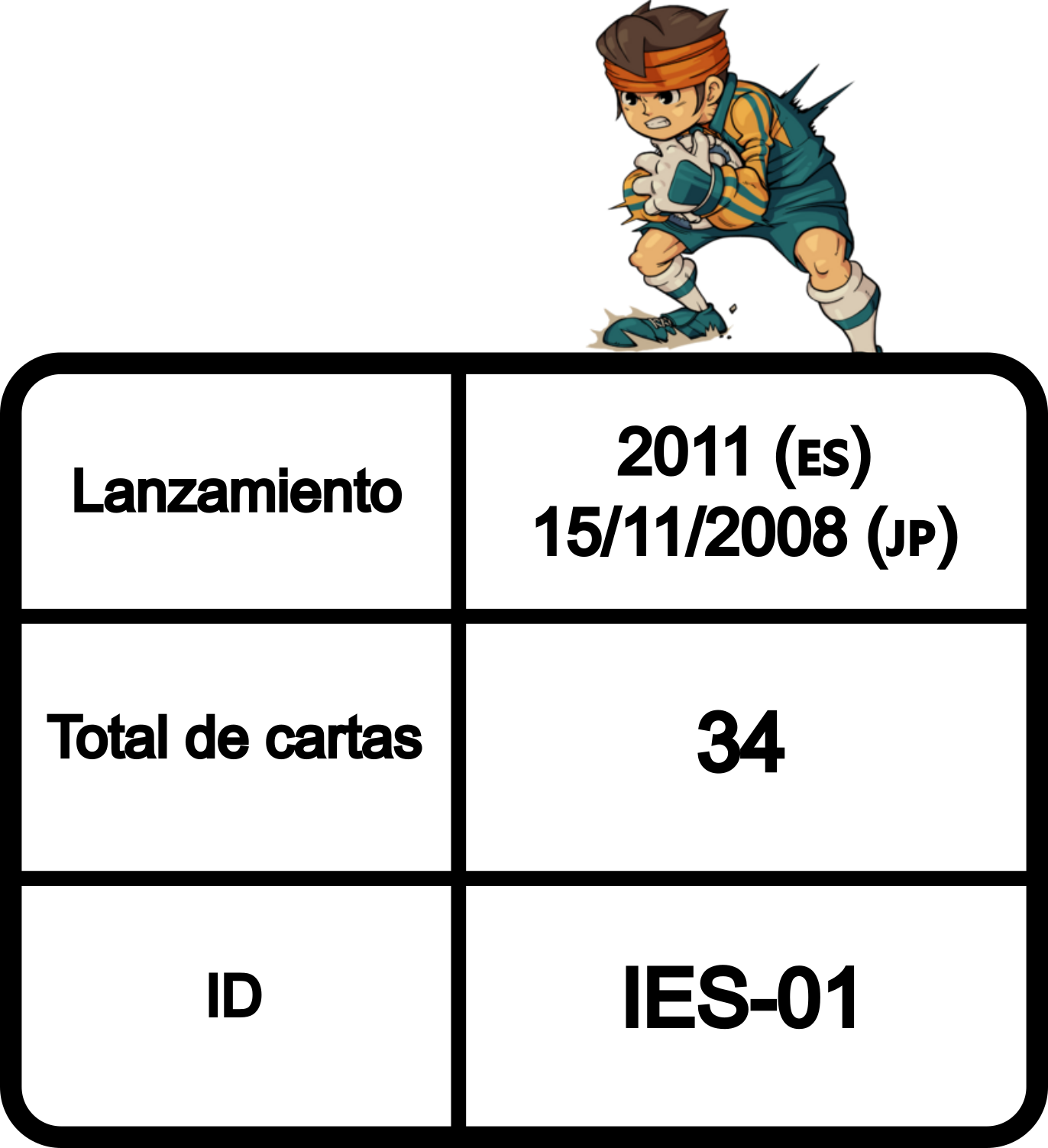 Información de la colección