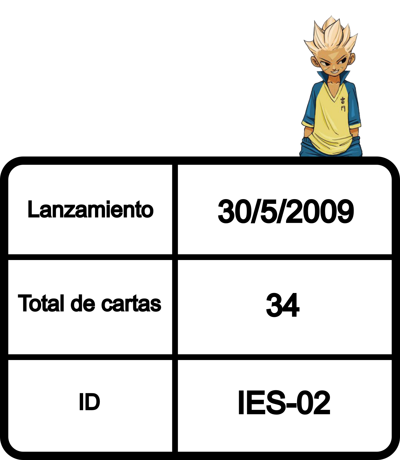 Información de la colección