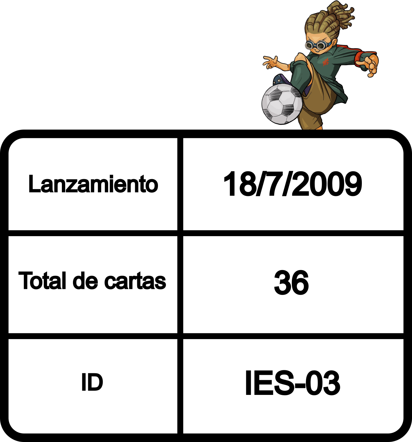 Información de la colección