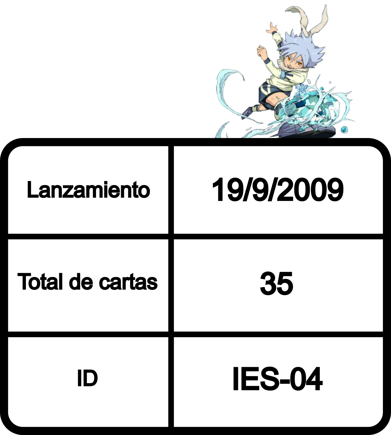 Información de la colección
