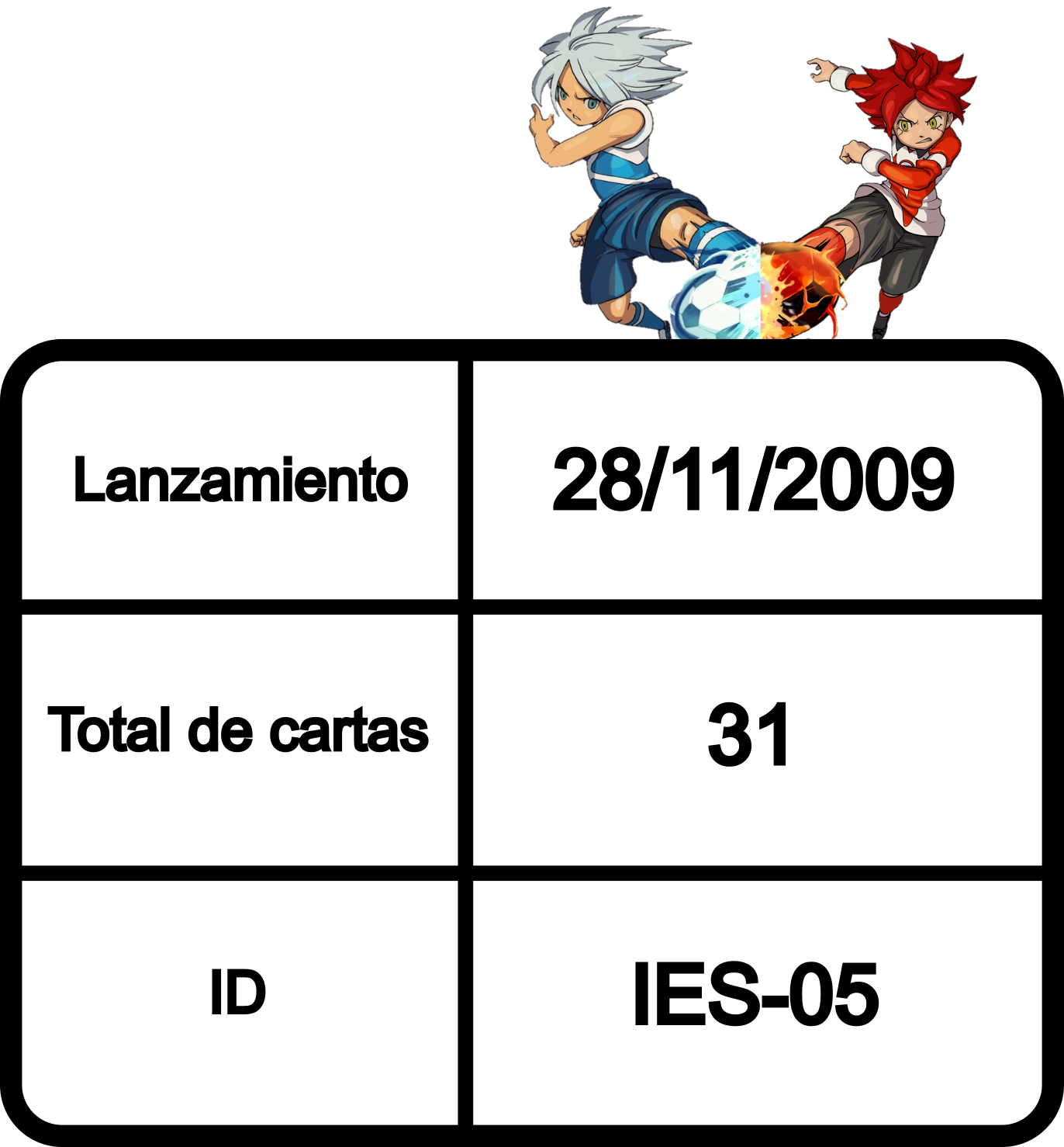 Información de la colección