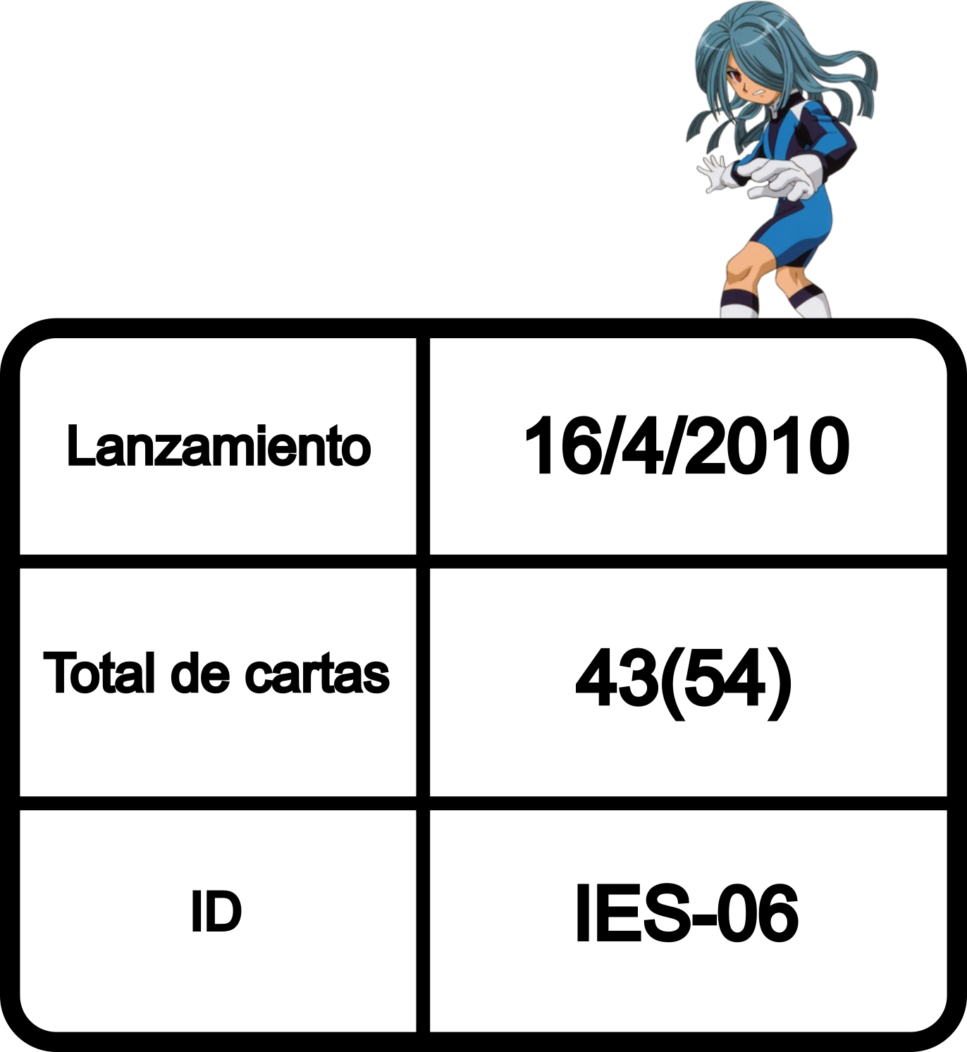 Información de la colección