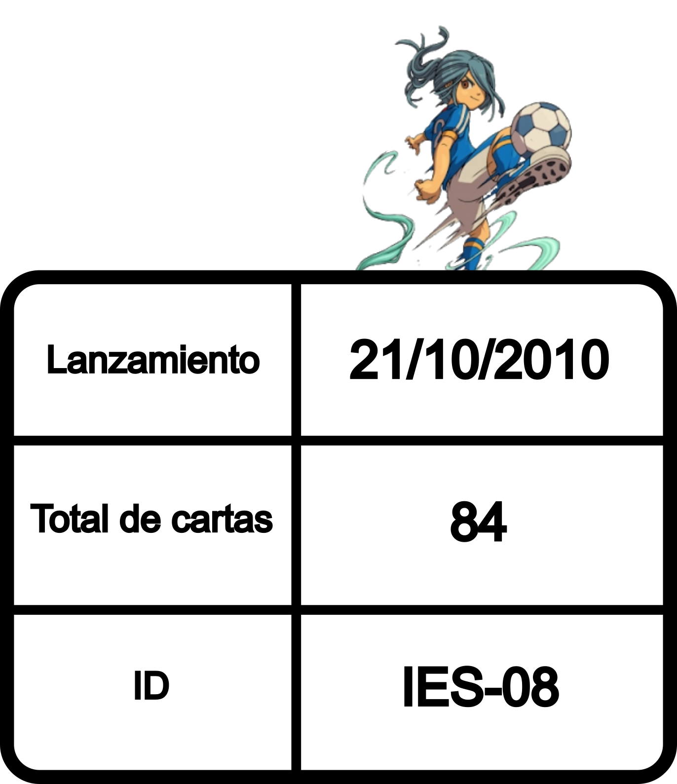 Información de la colección