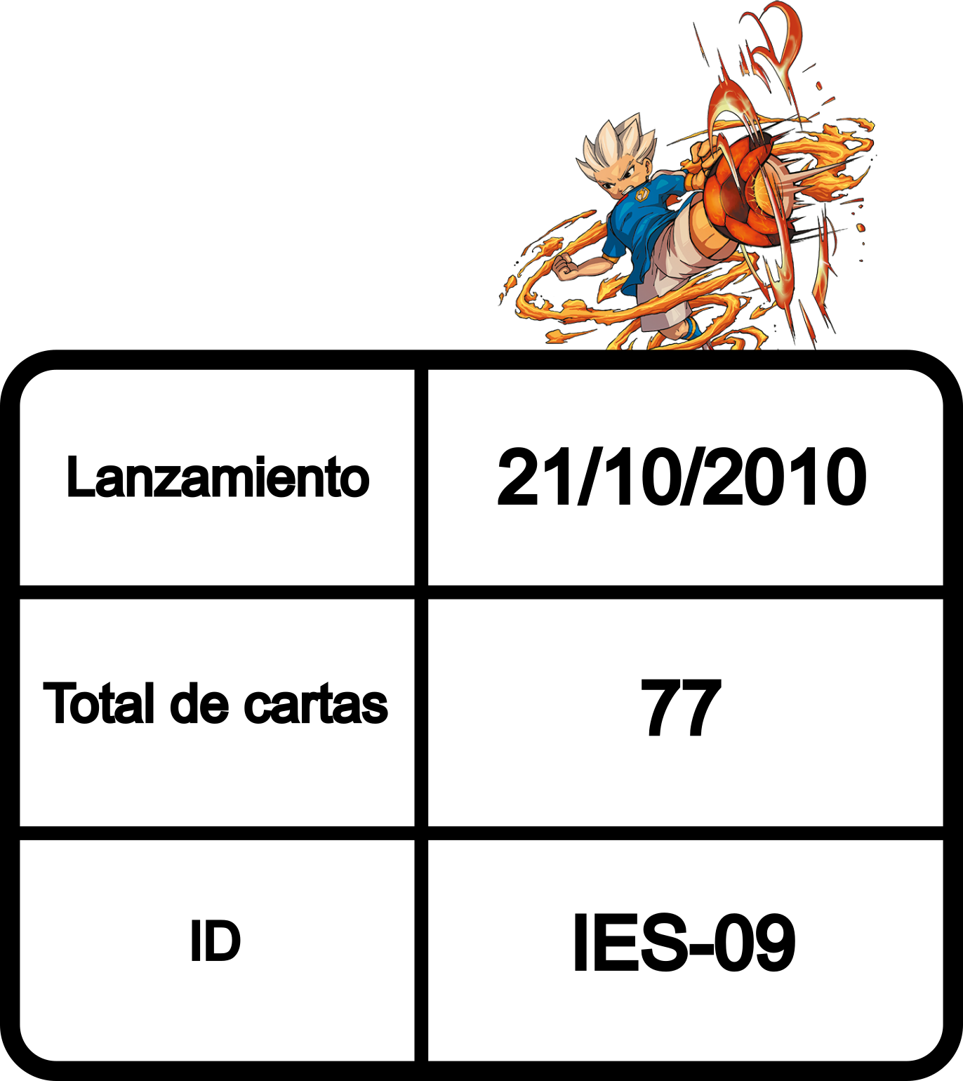 Información de la colección